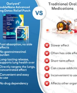 𝐎𝐮𝐫𝐥𝐲𝐚𝐫𝐝® 𝐃𝐨𝐮𝐛𝐥𝐞𝐍𝐚𝐧𝐨 𝐀𝐝𝐯𝐚𝐧𝐜𝐞𝐝 𝐋𝐮𝐧𝐠 𝐃𝐞𝐭𝐨𝐱 𝐑𝐞𝐥𝐢𝐞𝐟 𝐏𝐚𝐭𝐜𝐡