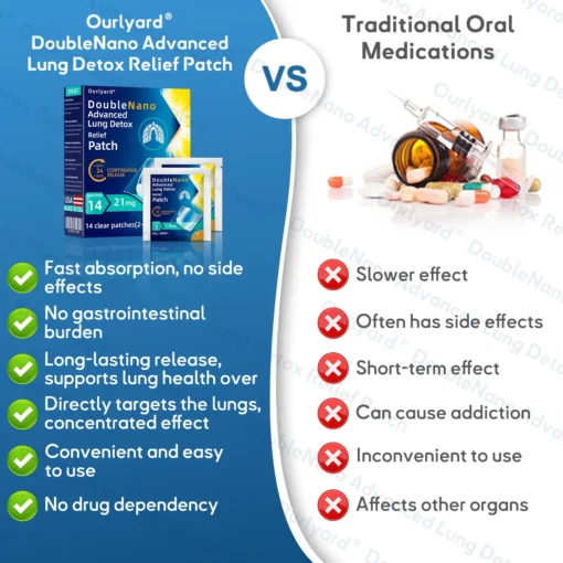 𝐎𝐮𝐫𝐥𝐲𝐚𝐫𝐝® 𝐃𝐨𝐮𝐛𝐥𝐞𝐍𝐚𝐧𝐨 𝐀𝐝𝐯𝐚𝐧𝐜𝐞𝐝 𝐋𝐮𝐧𝐠 𝐃𝐞𝐭𝐨𝐱 𝐑𝐞𝐥𝐢𝐞𝐟 𝐏𝐚𝐭𝐜𝐡