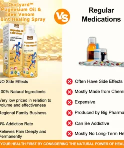 Ourlyard™ Magnesium Oil & Bee Venom Joint Healing Spray
