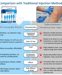 Ourlyard® StaturePro rHGH Microneedle Patch