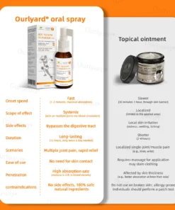 Ourlyard® Fast-Acting Bee Venom and Turmeric Joint & Bone Pain Healing Spray