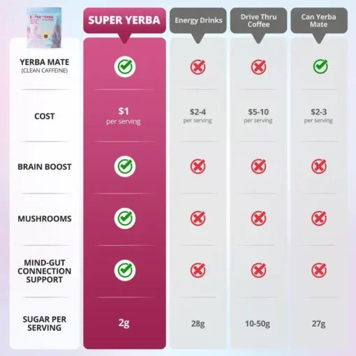 Ourlyard® Fat Burning & Blood Sugar Support Super Yerba Mate Instant Tea Powder