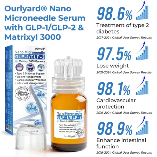 𝑶𝒖𝒓𝒍𝒚𝒂𝒓𝒅® 𝑵𝒂𝒏𝒐 𝑴𝒊𝒄𝒓𝒐𝒏𝒆𝒆𝒅𝒍𝒆 𝑺𝒆𝒓𝒖𝒎 𝒘𝒊𝒕𝒉 𝑮𝑳𝑷-𝟏/𝑮𝑳𝑷-𝟐 & 𝑴𝒂𝒕𝒓𝒊𝒙𝒚𝒍 𝟑𝟎𝟎𝟎