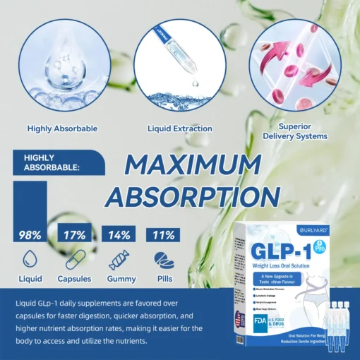 Ourlyard® GLP-1 Pro Weight Loss Oral Solution