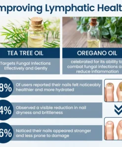Ourlyard® NailGuard Fungal Repair Herbal Spray