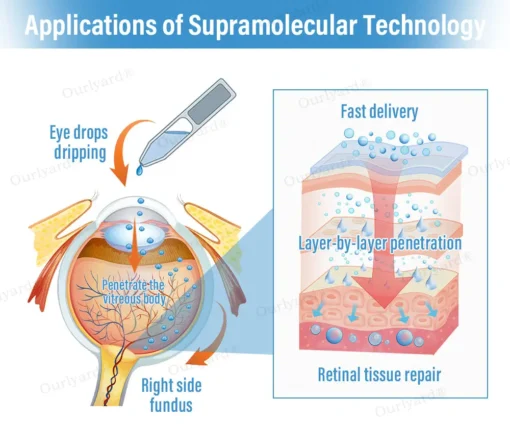 Ourlyard® Supramolecular Eye Drops